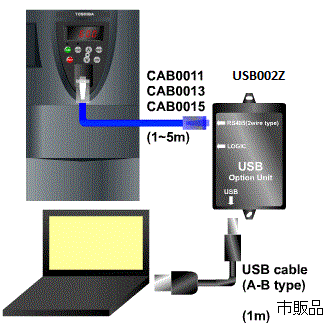 PC - INV USB I/FACE